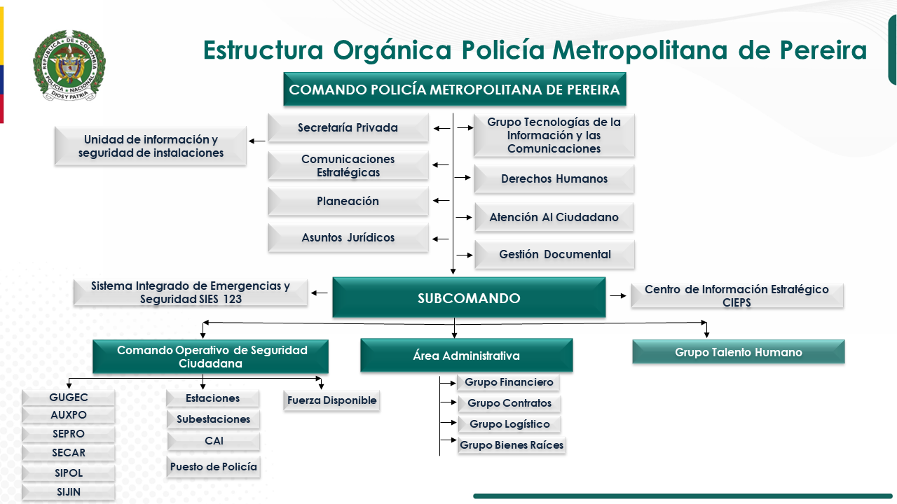 Organigrama Policía Metropolitana de Pereira