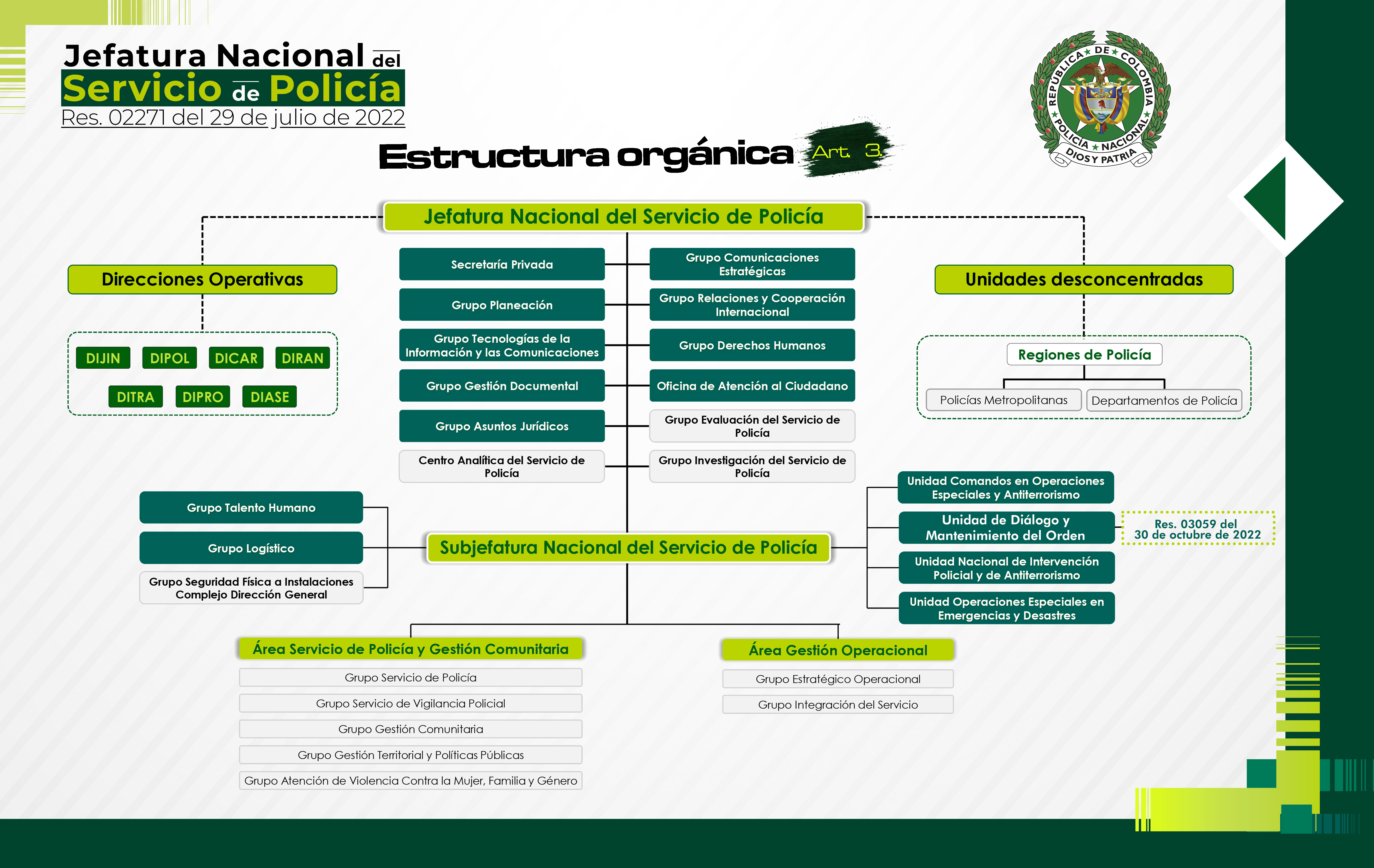 Organigrama JESEP