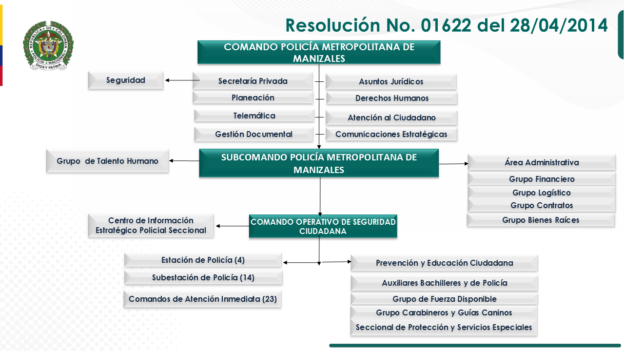 Organigrama MEMAZ