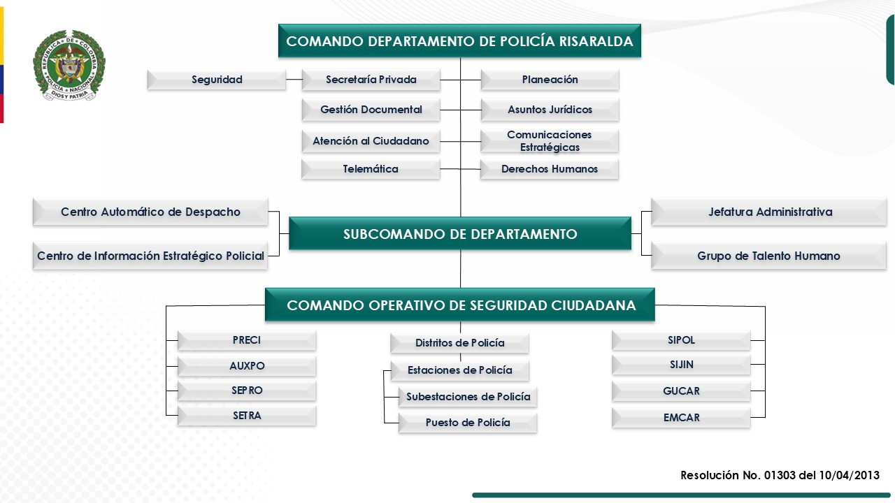 Organigrama 
