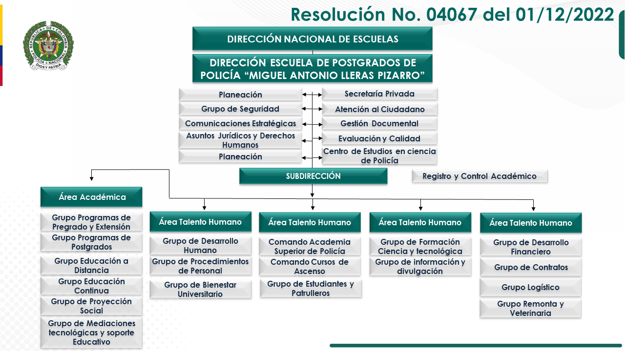 Organigrama