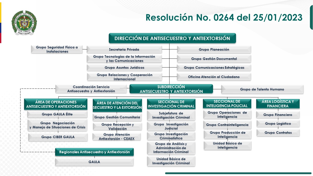 ORGANIGRAMA DIASE