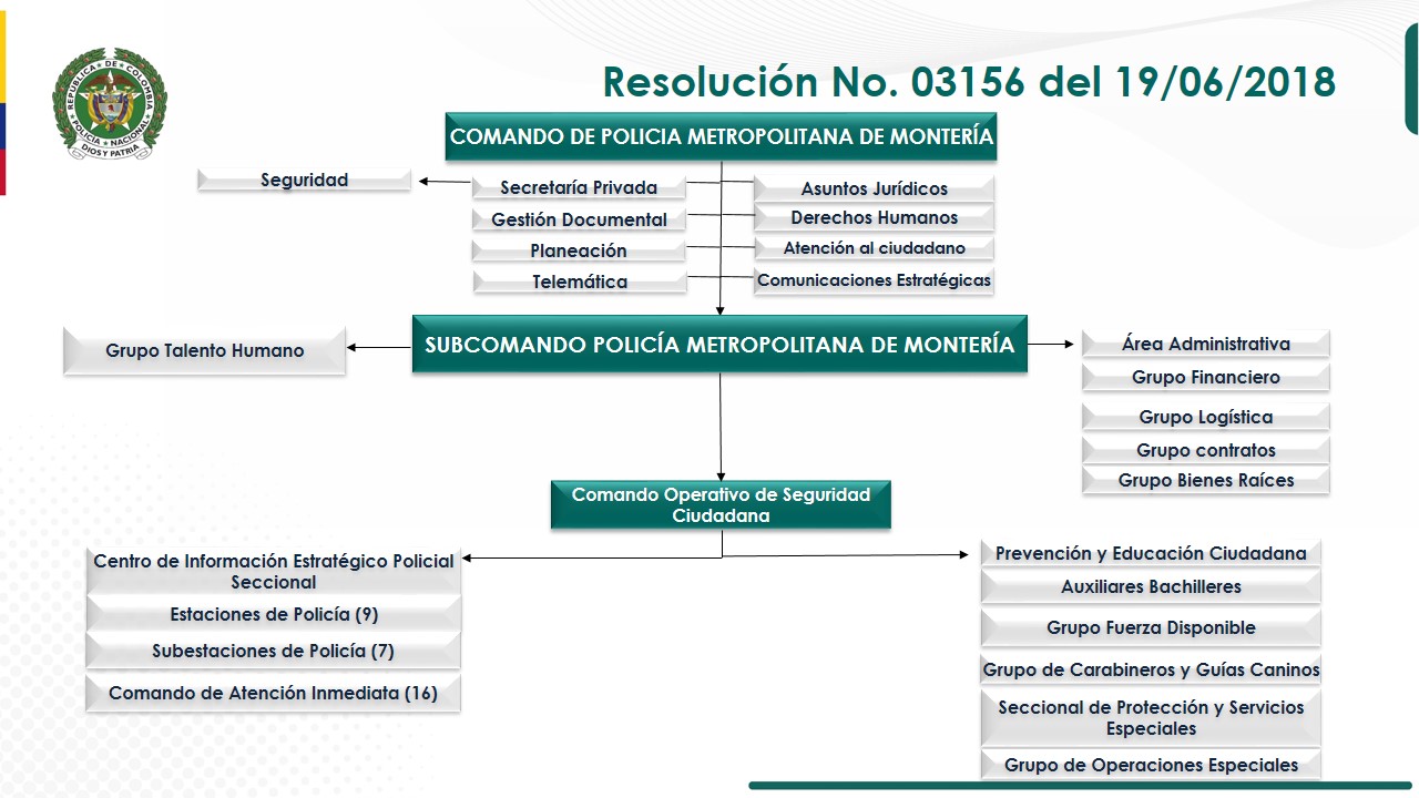 ORGANIGRAMA POLICÍA MEMOT