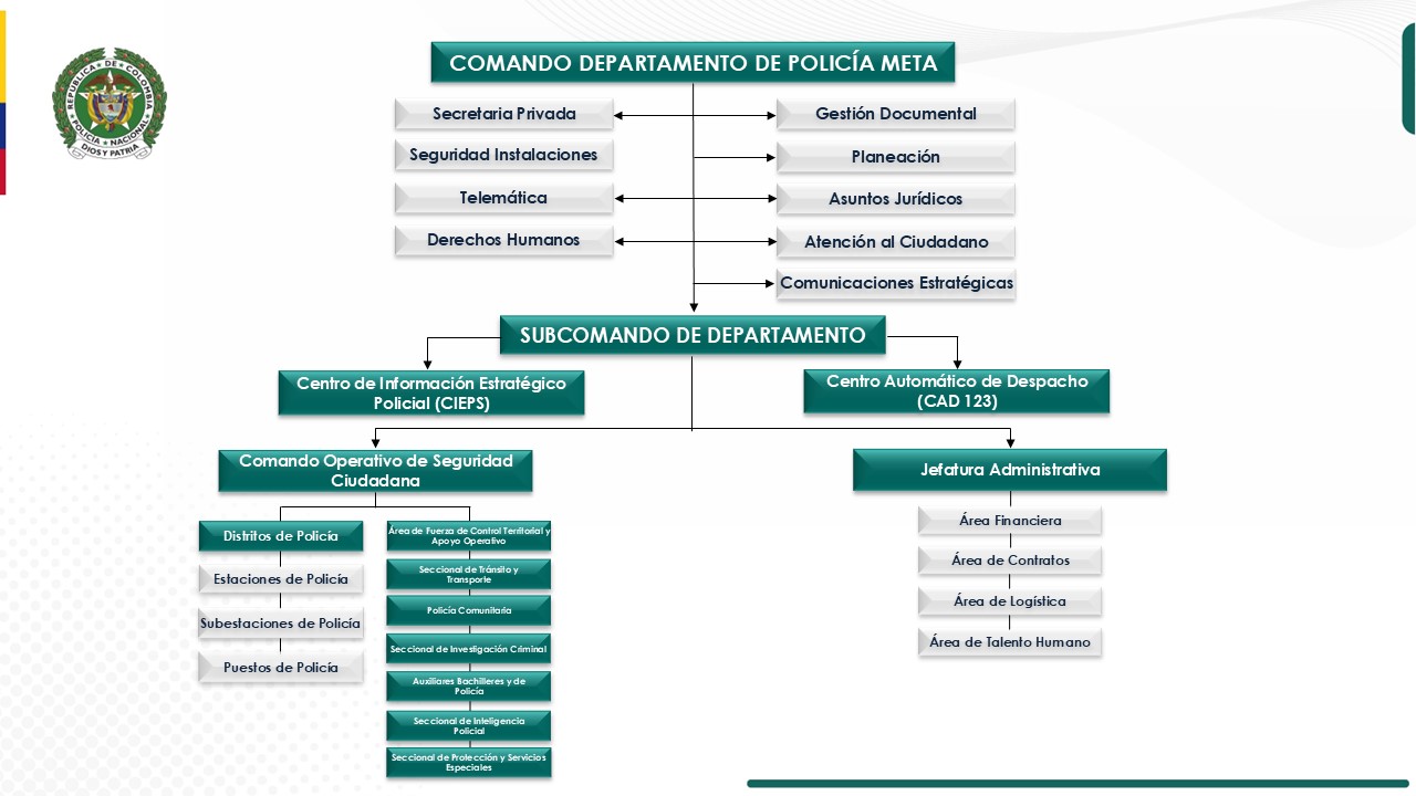 Organigrama DEMET