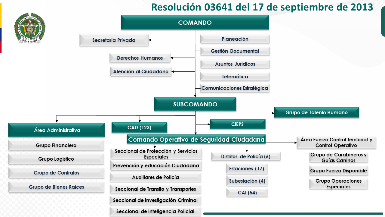 Organigrama MEBAR