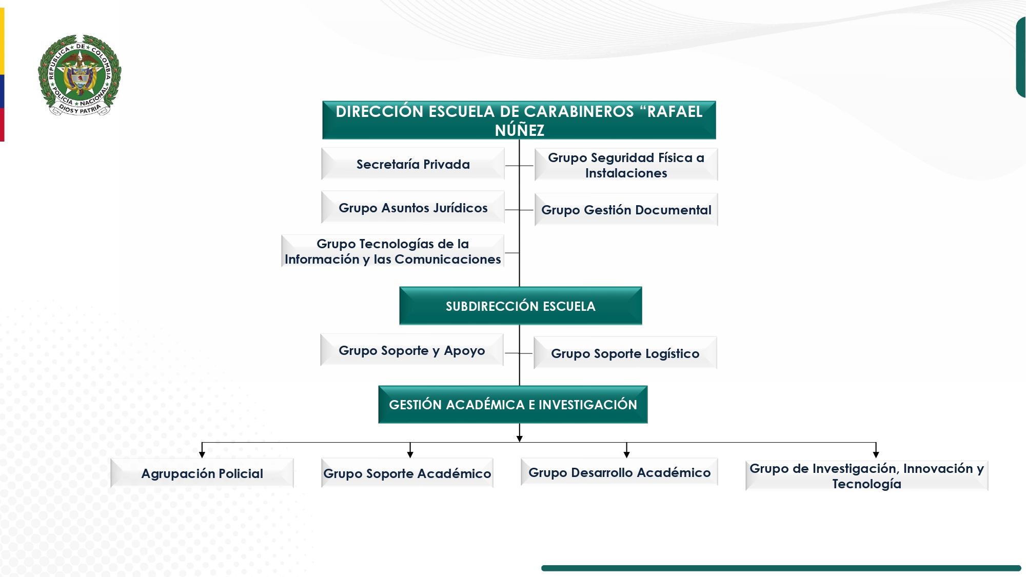 Organigrama ESRAN