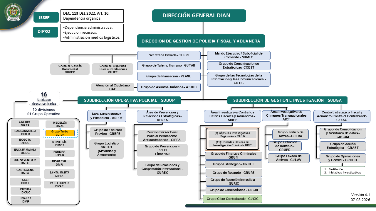 Organigrama Direcci&oacute;n de Gesti&oacute;n de Polic&iacute;a Fiscal y Aduanera