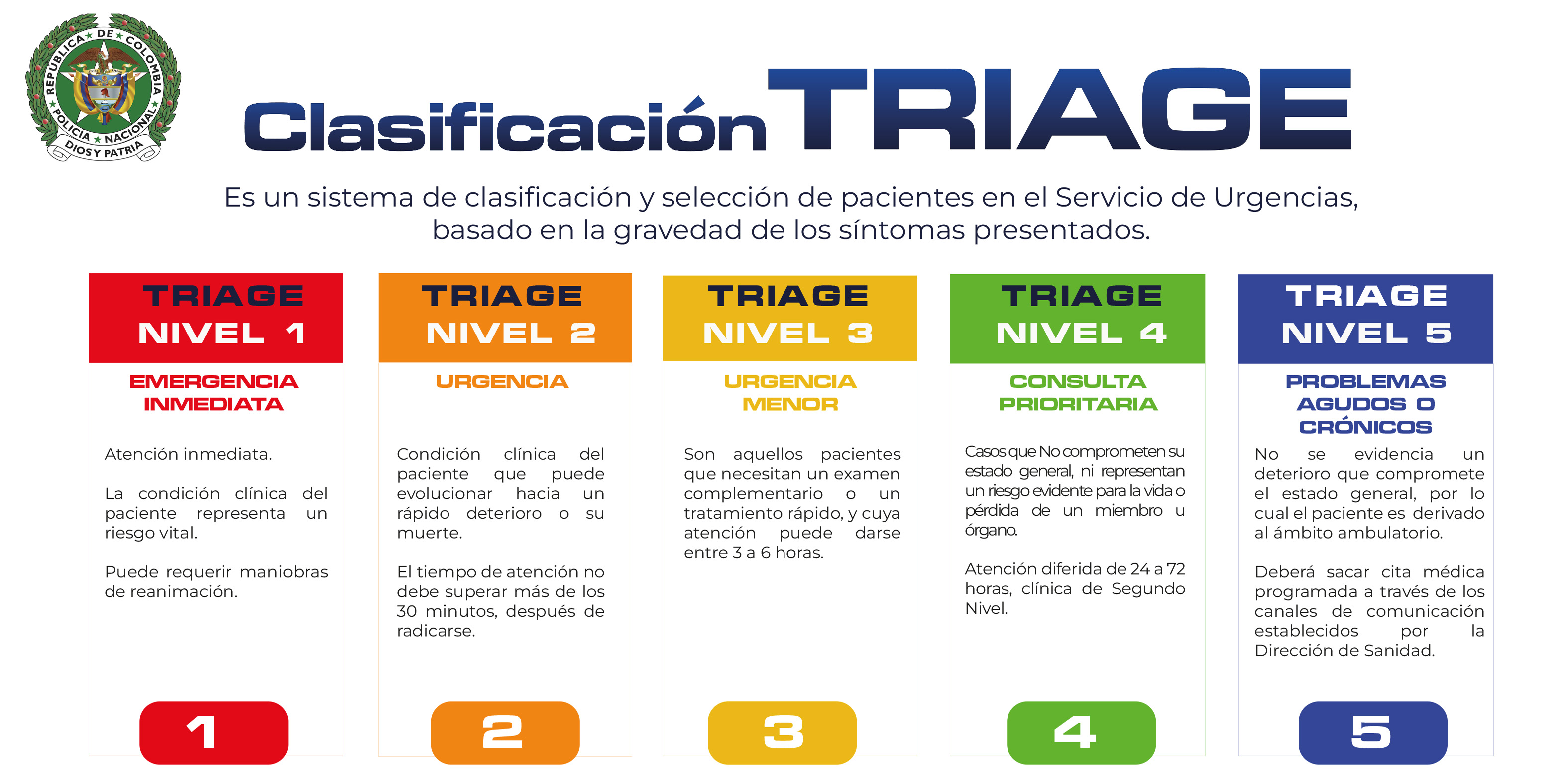 triage disan